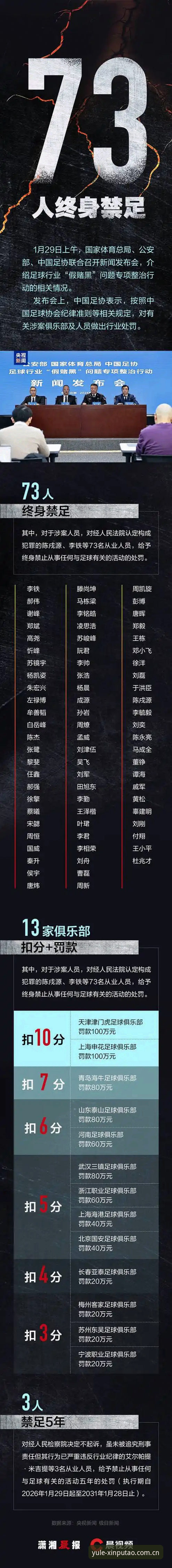 3个关键看点：中国足协第三批禁足名单深度解析